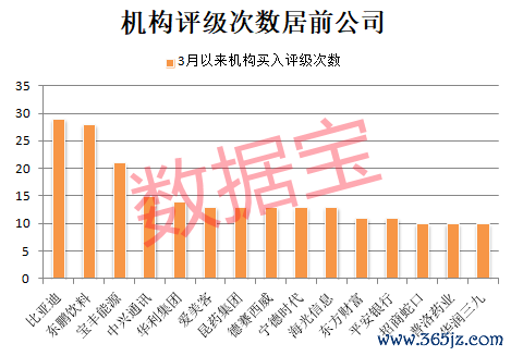 a股配资平台 298股获券商买入评级，欧普康视目标涨幅达68.48%